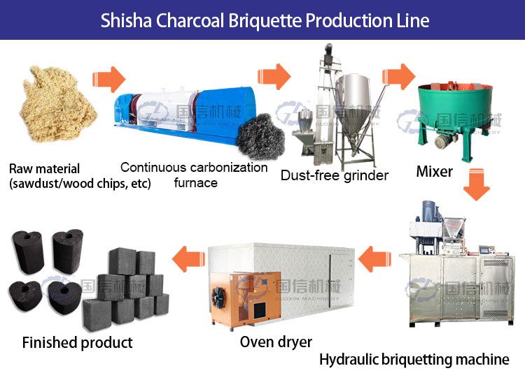 Shisha Charcoal Processing Machine
