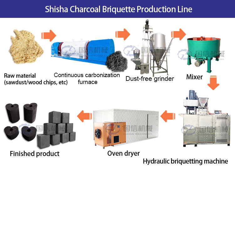 Shisha Charcoal Briquette Production Line
