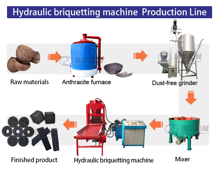 Flammable Charcoal Briquette Production Line