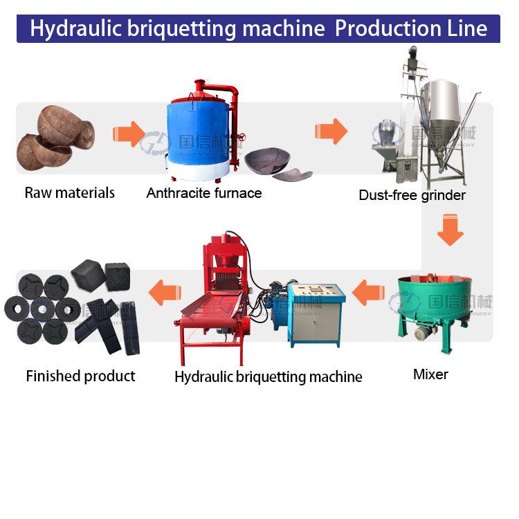 Flammable Charcoal Briquette Production Line