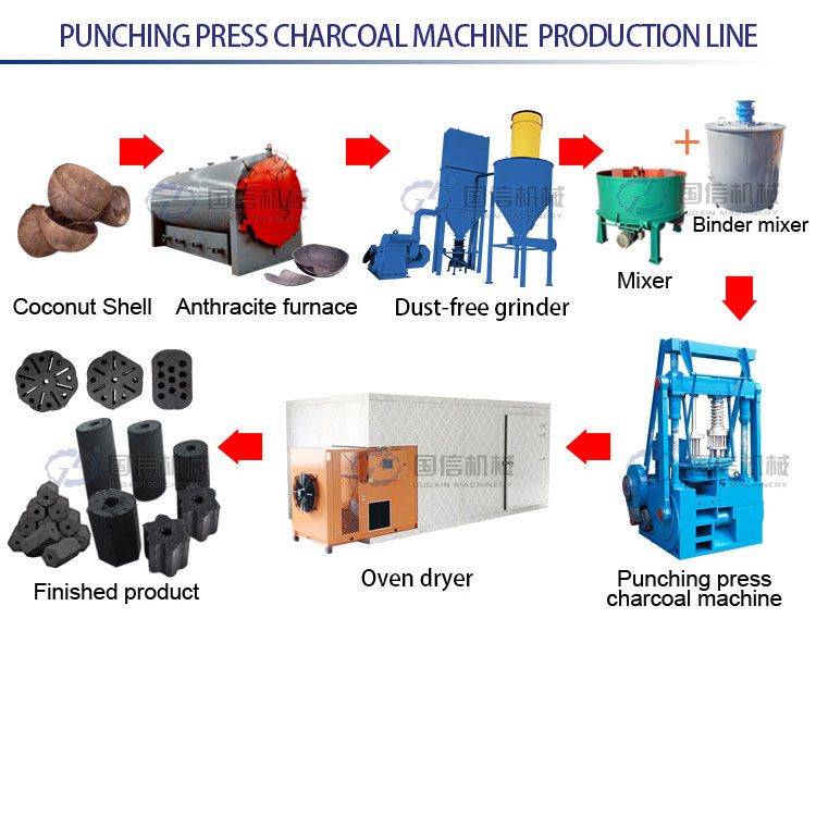 BBQ Charcoal Briquette Production Line