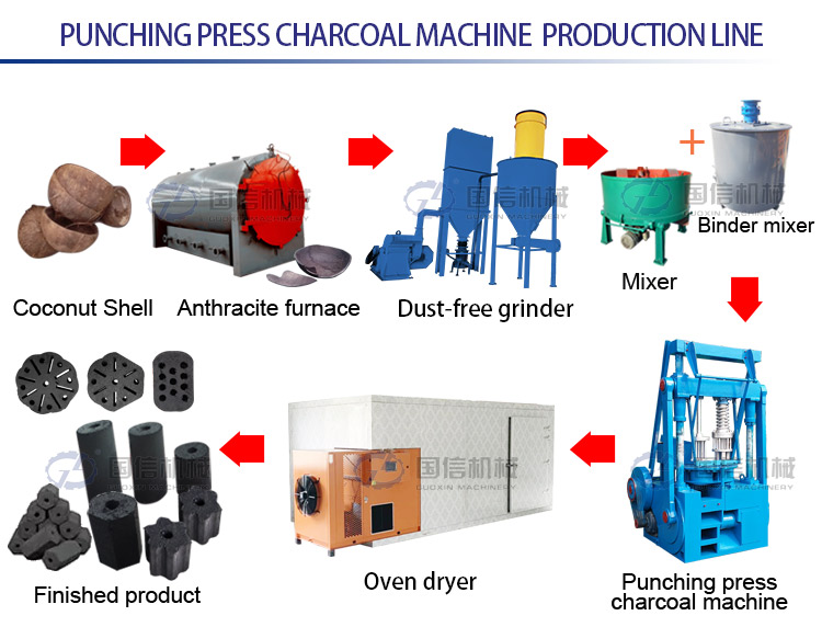 BBQ Charcoal Briquette Production Line