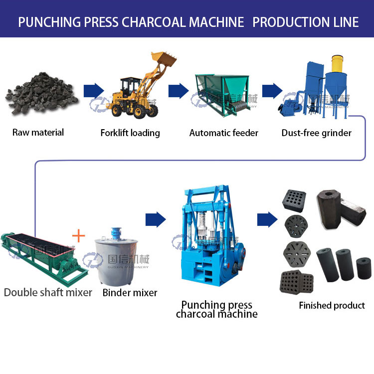 Honeycomb Coal Briquette Production Line
