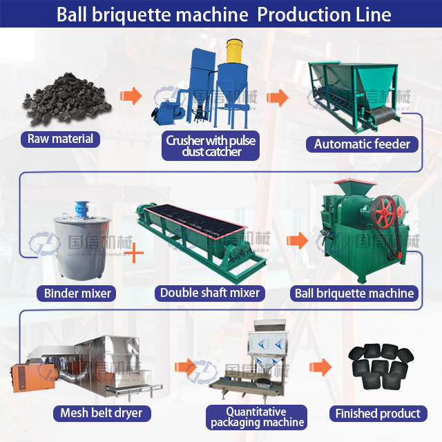 Ball Press Briquette Production Line