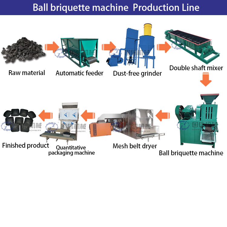 Ball Press Briquette Production Line