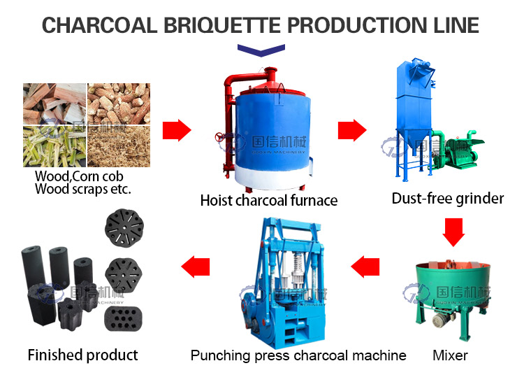 Continuous Rotary Furnace