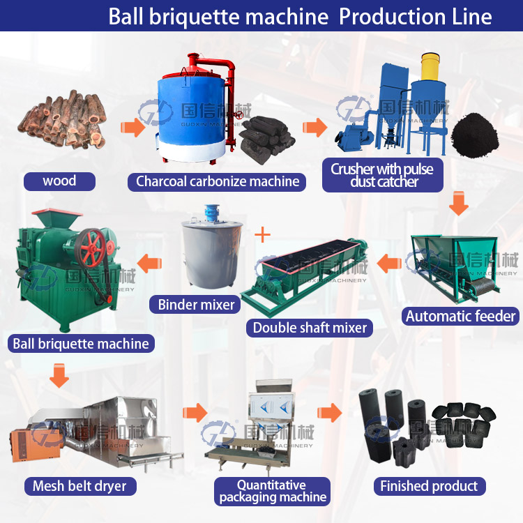 Charcoal Briquette Production Solution