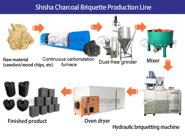 Shisha Charcoal Production Solution