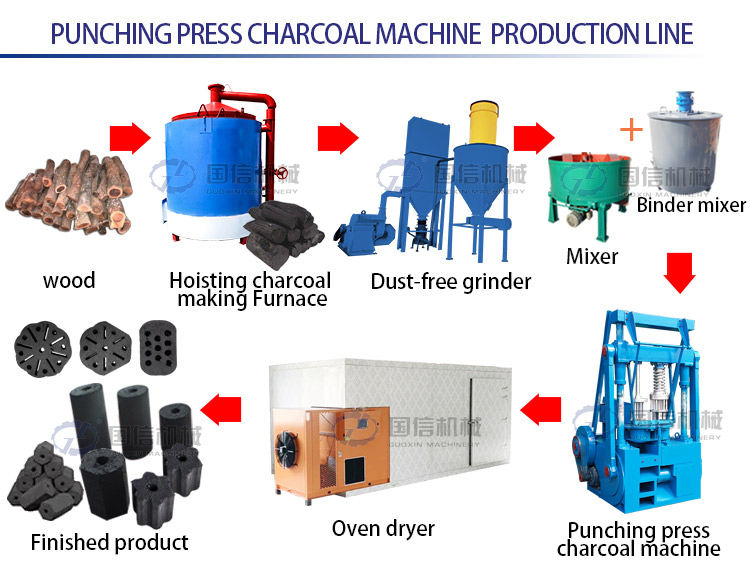 Honeycomb Charcoal Production Solution