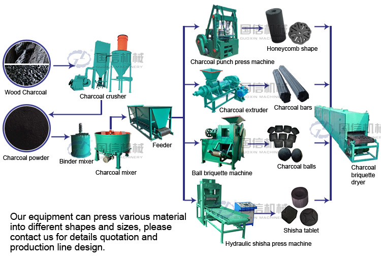 Wood Shredder & Crusher