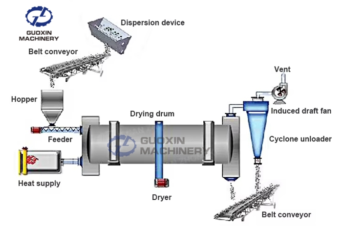 Charcoal & Biomass Dryer