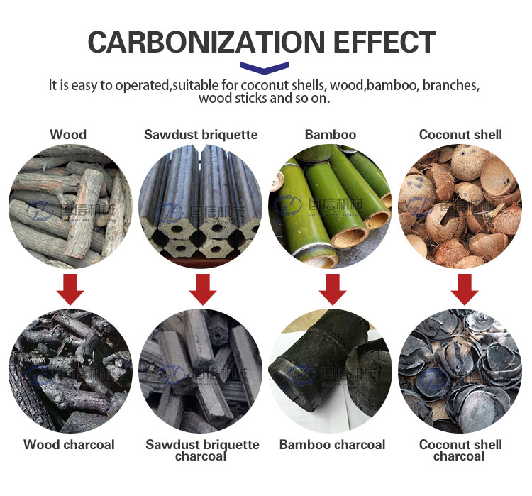 Coconut Shell Carbonization Production Line