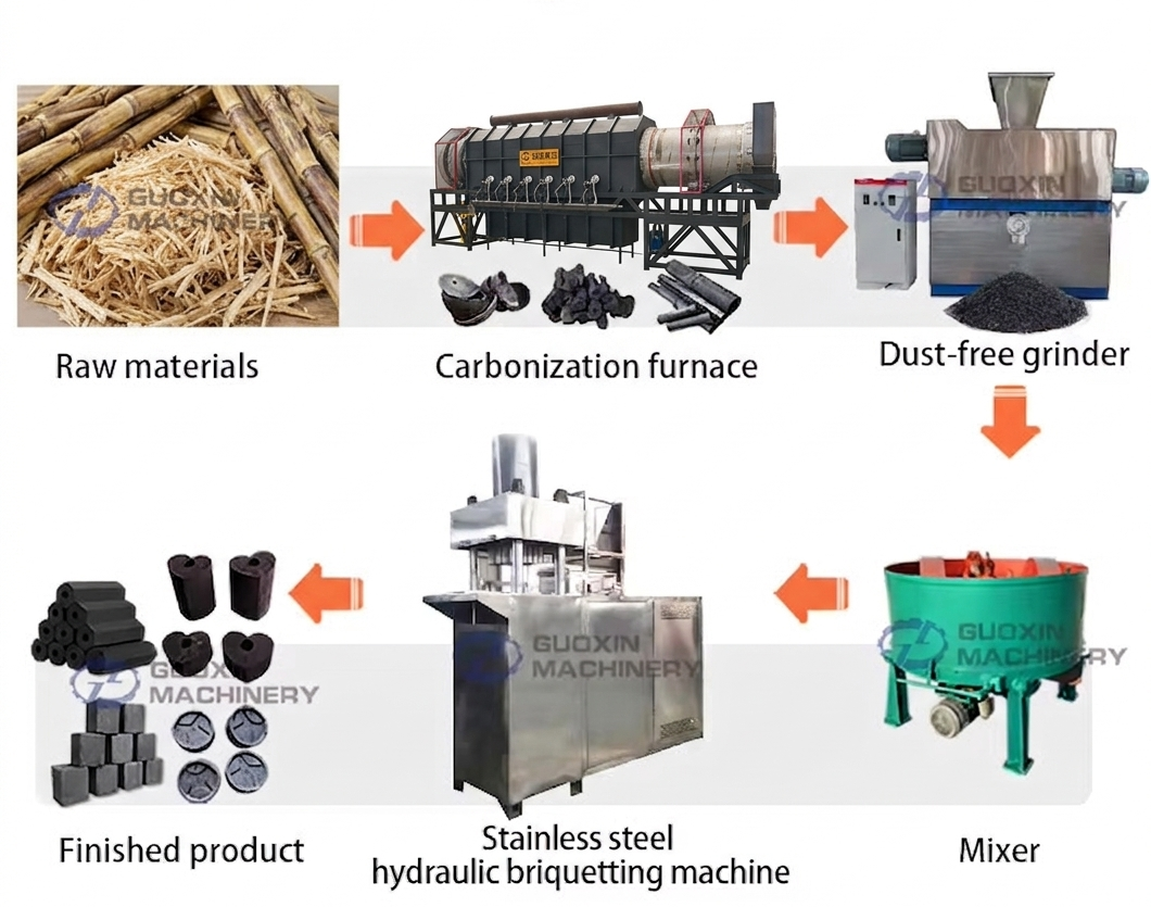Industrial Sugarcane Bagasse Carbonization