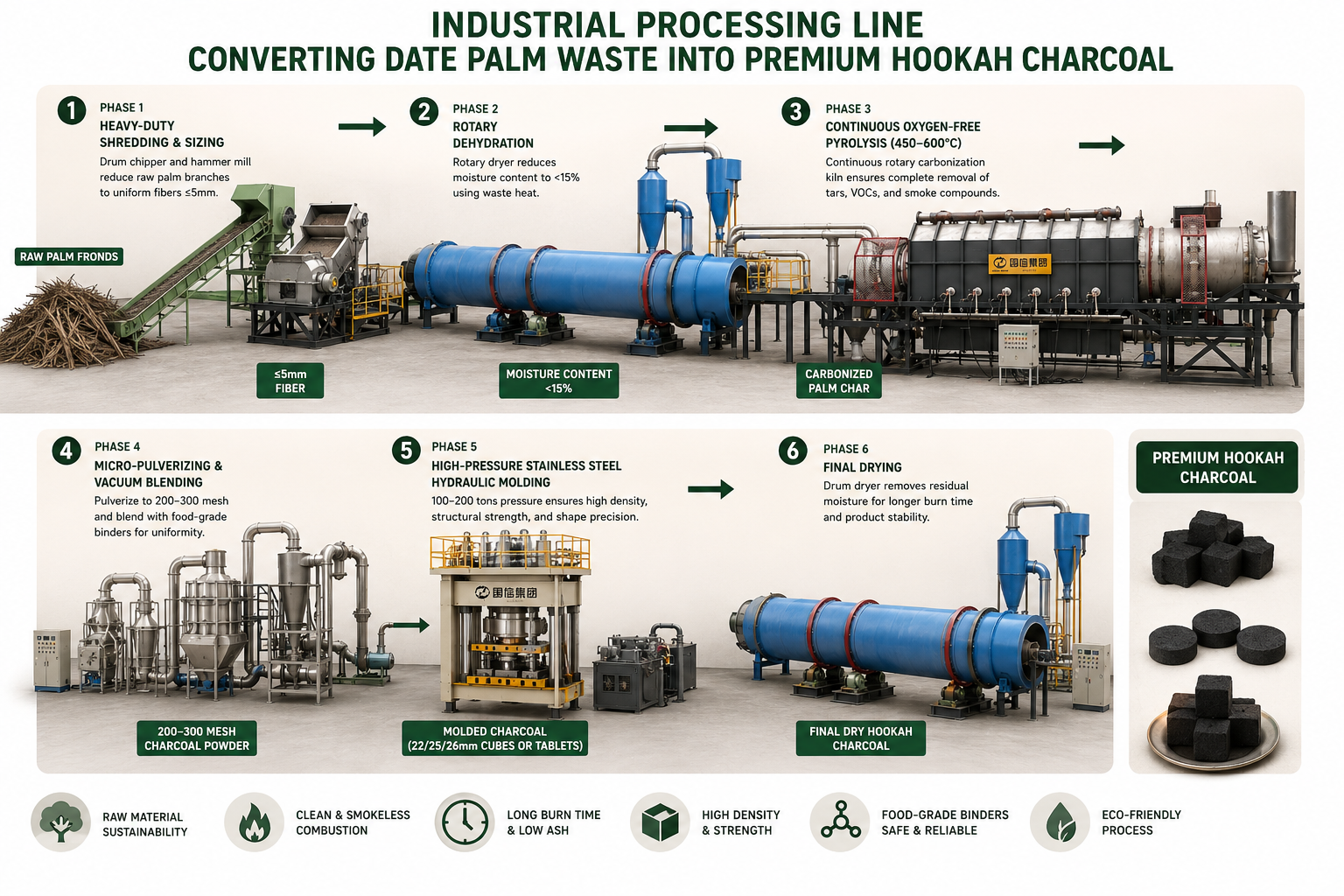 industrial processing lines converting date palm waste into premium hookah charcoal